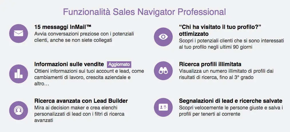 utilizzare Linkedin Sales Navigator
